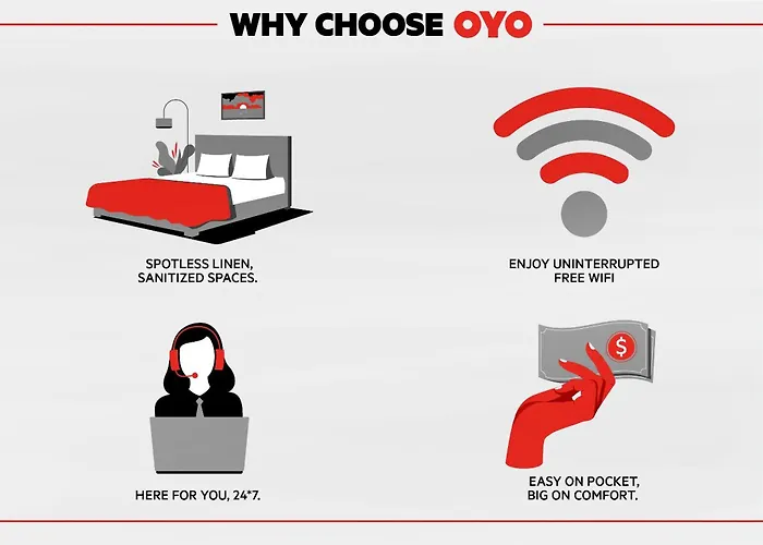 Oyo Hotel Manning Sc